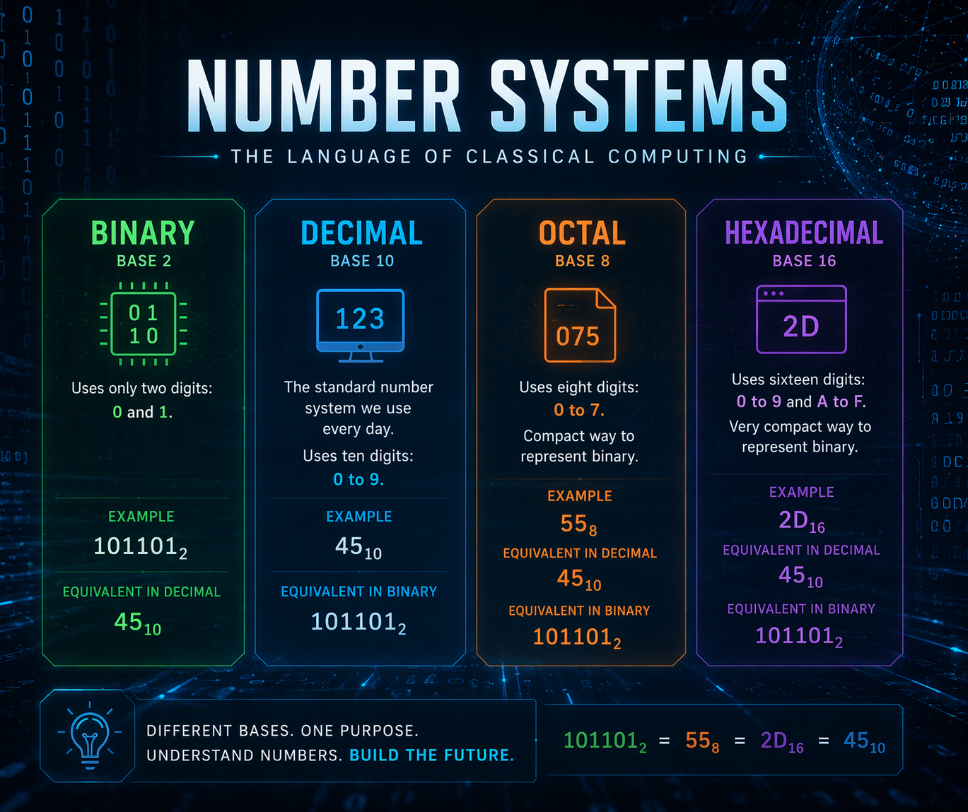 Number System Cheat Code
