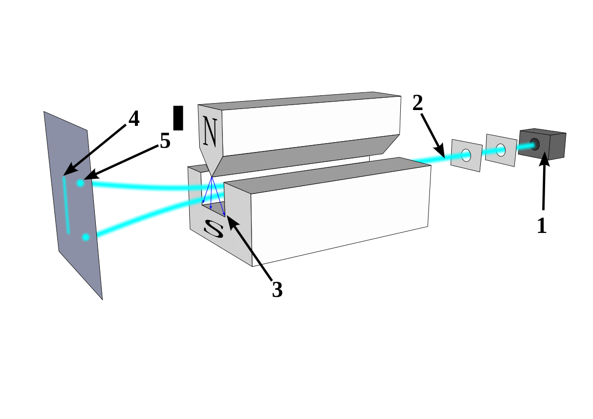 stern-gerlach_exp_1
